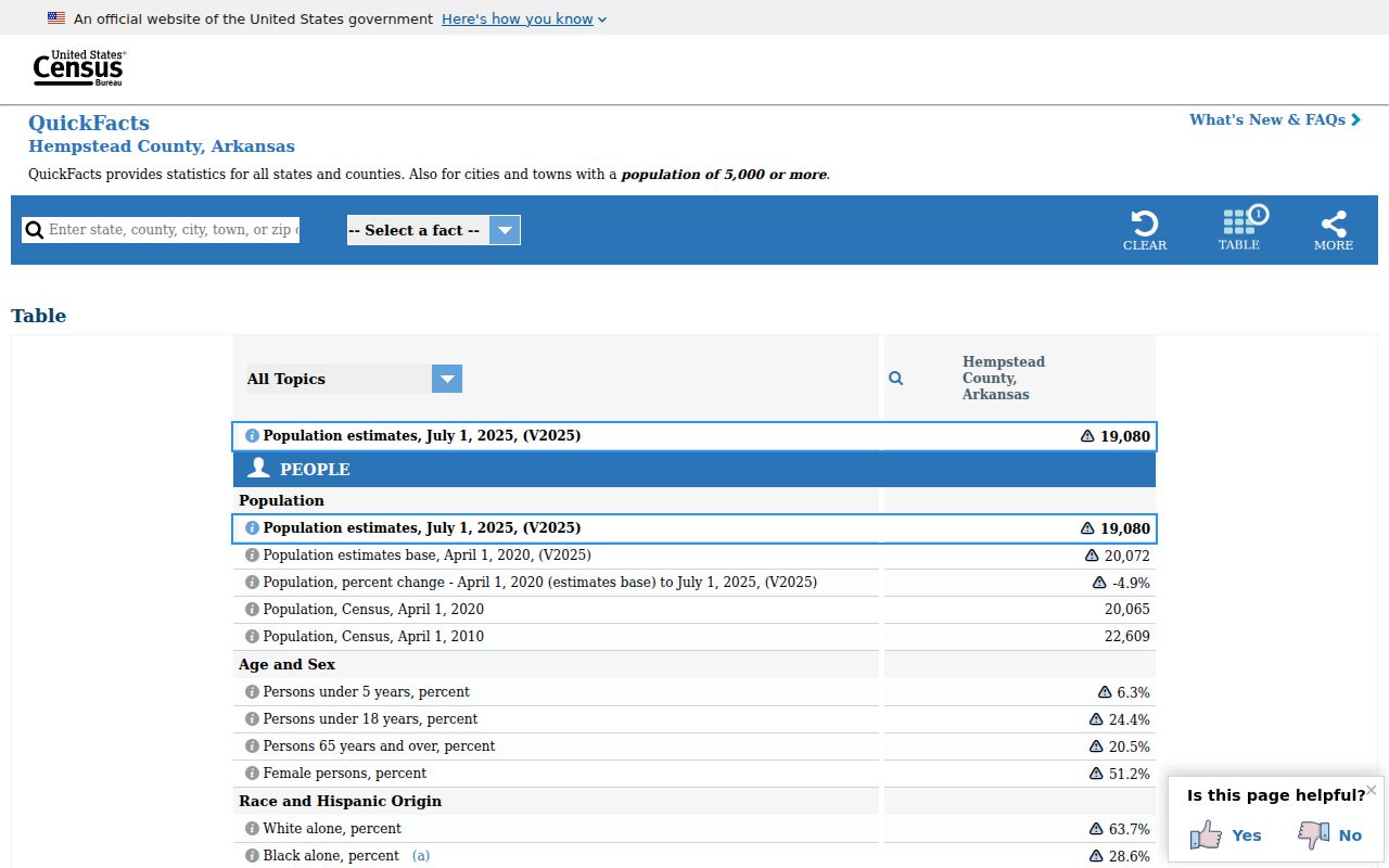 Hempstead County court docket county QuickFacts source