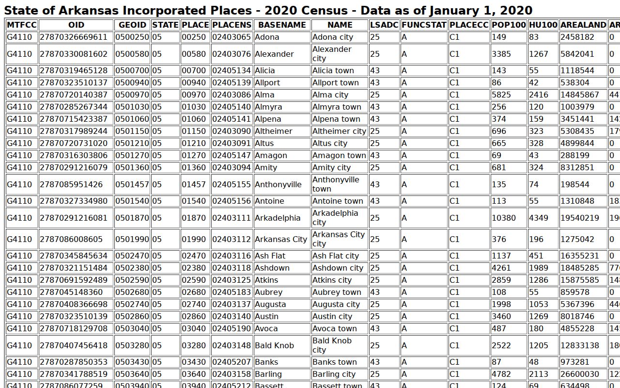 Washington court docket context in the Arkansas incorporated places inventory